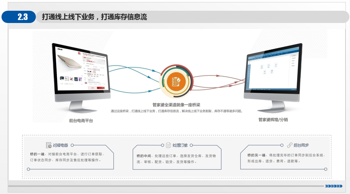 管家婆全渠道新零售管理平臺(tái)