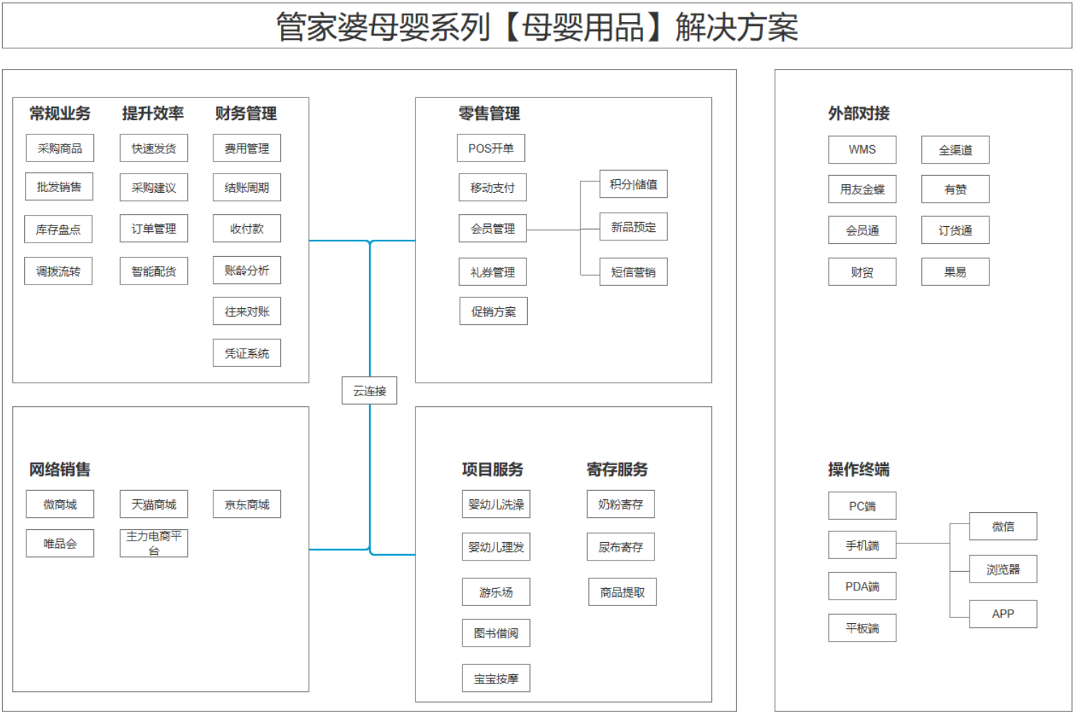 管家婆母嬰店鋪