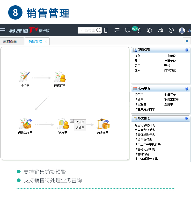 暢捷通T+cloud