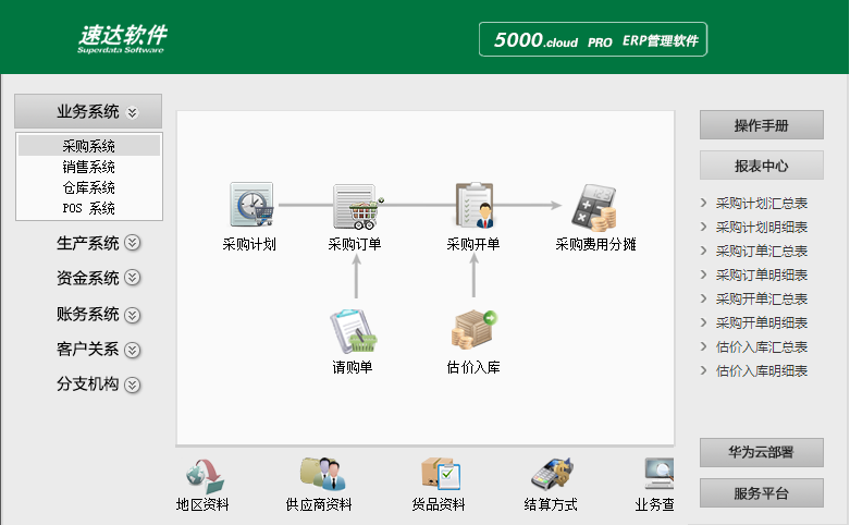 速達(dá)5000.cloudPRO